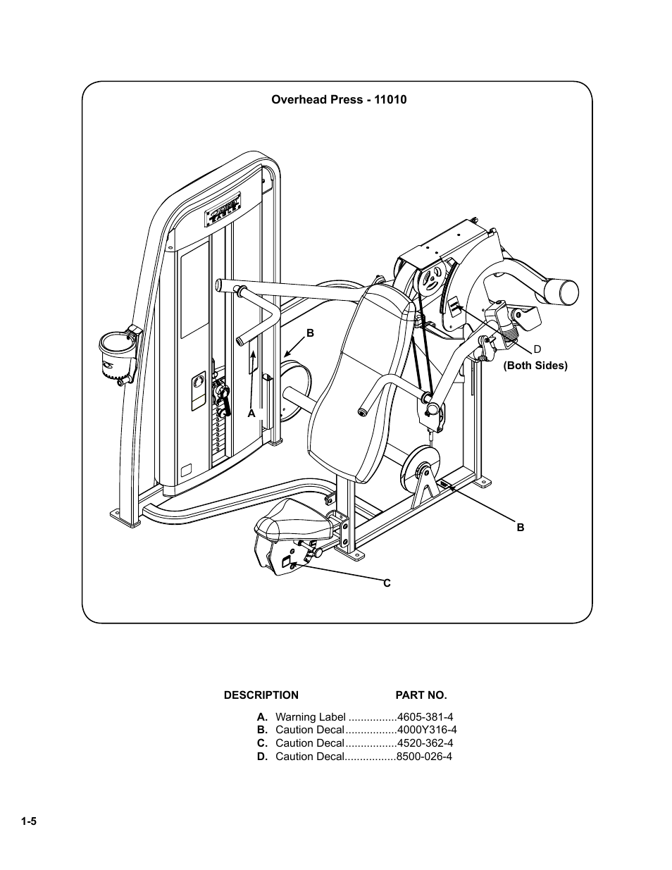 Cybex 11010 Medical Eagle Overhead Press User Manual | Page 11 / 24