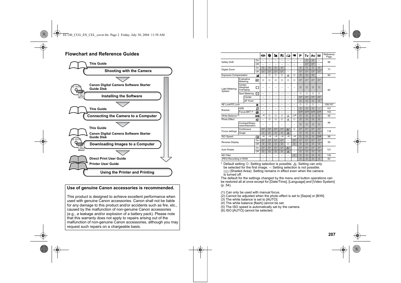 Flowchart and reference guides, Use of genuine canon accessories is recommended, Shooting with the camera | Using the printer and printing, This guide, Printer user guide | Canon CEL-SE65A210 User Manual | Page 210 / 210
