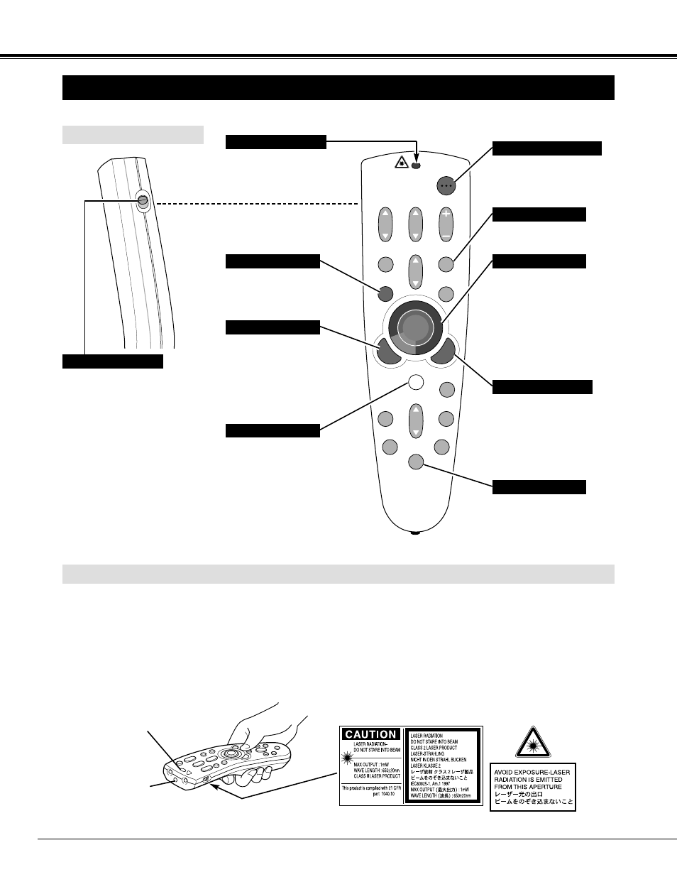 Before operation, 14 before operation, Operation of remote control | Left side, Laser pointer function | Canon LV-7545 User Manual | Page 14 / 44