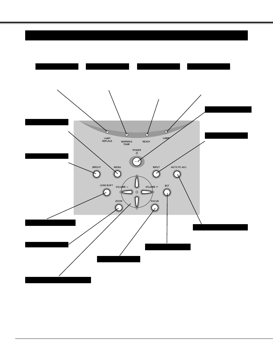 Top controls and indicators, Before operation | Canon LV-7545 User Manual | Page 16 / 44