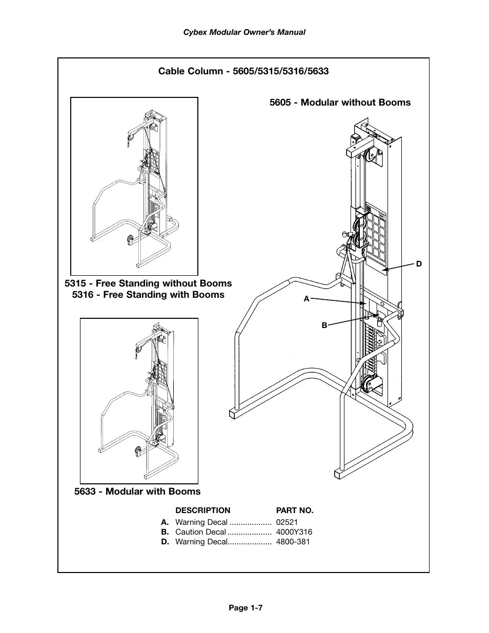 Cybex 55620H Modular User Manual | Page 13 / 190