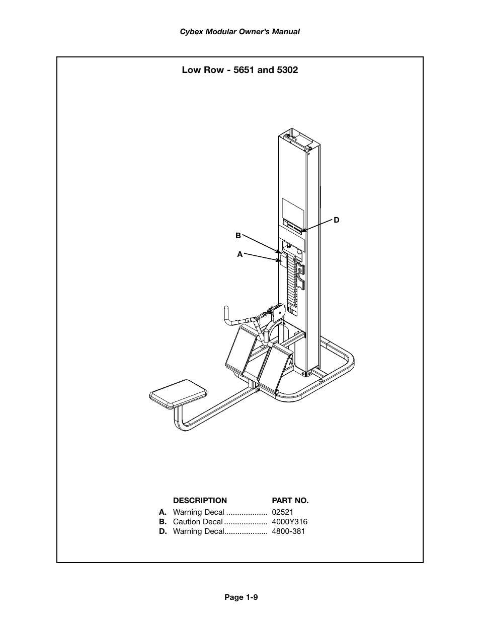 Cybex 55620H Modular User Manual | Page 15 / 190