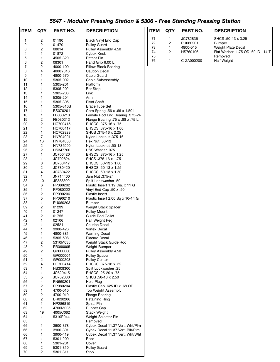 Cybex 55620H Modular User Manual | Page 174 / 190