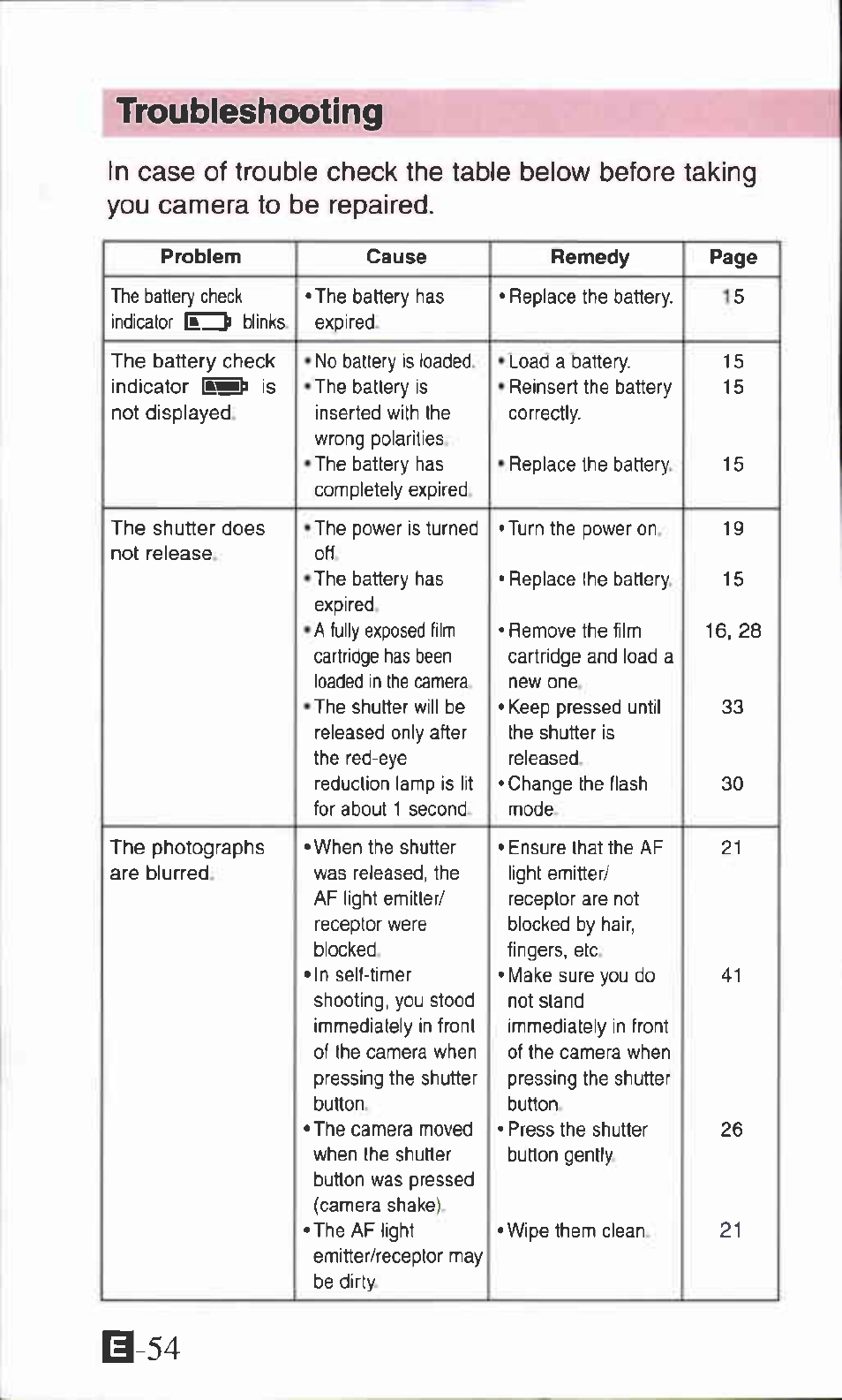 Troubleshooting | Canon IXUS Z70 User Manual | Page 54 / 57