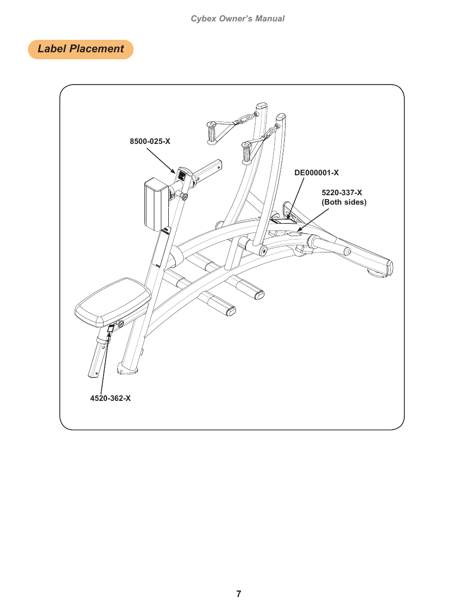 Label placement | Cybex 16090 Plate Loaded Row User Manual | Page 7 / 18