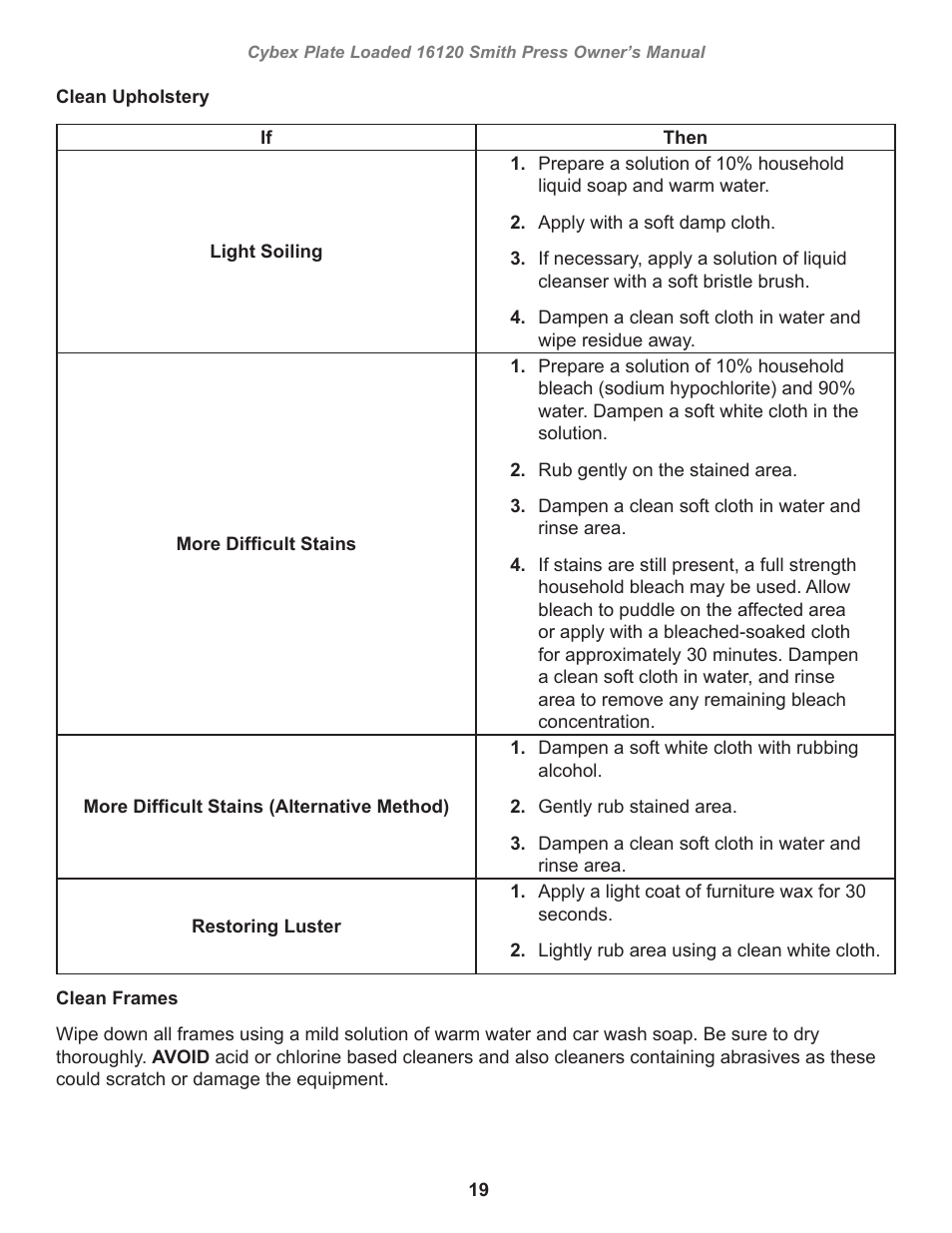 Cybex 16120 Plate Loaded Smith Press User Manual | Page 19 / 30