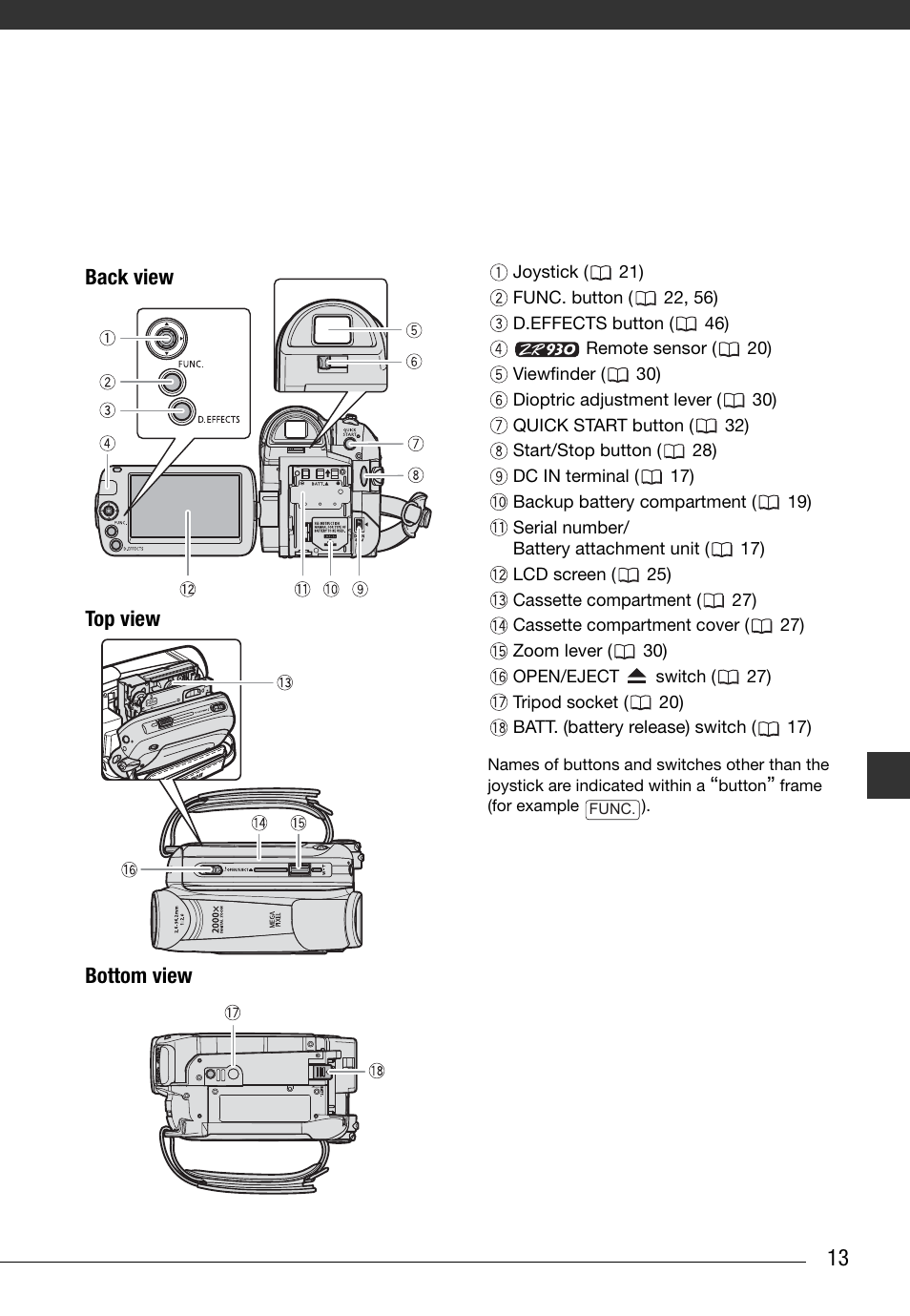 Back view, Back view top view bottom view | Canon Digital Video Camcorder ZR900 User Manual | Page 15 / 85