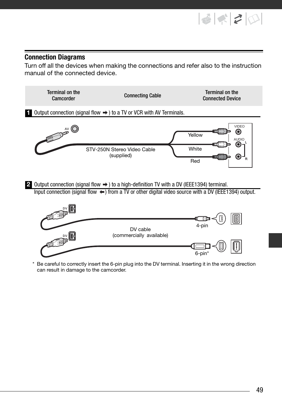 Connection diagrams, 49 connection diagrams | Canon Digital Video Camcorder ZR900 User Manual | Page 51 / 85