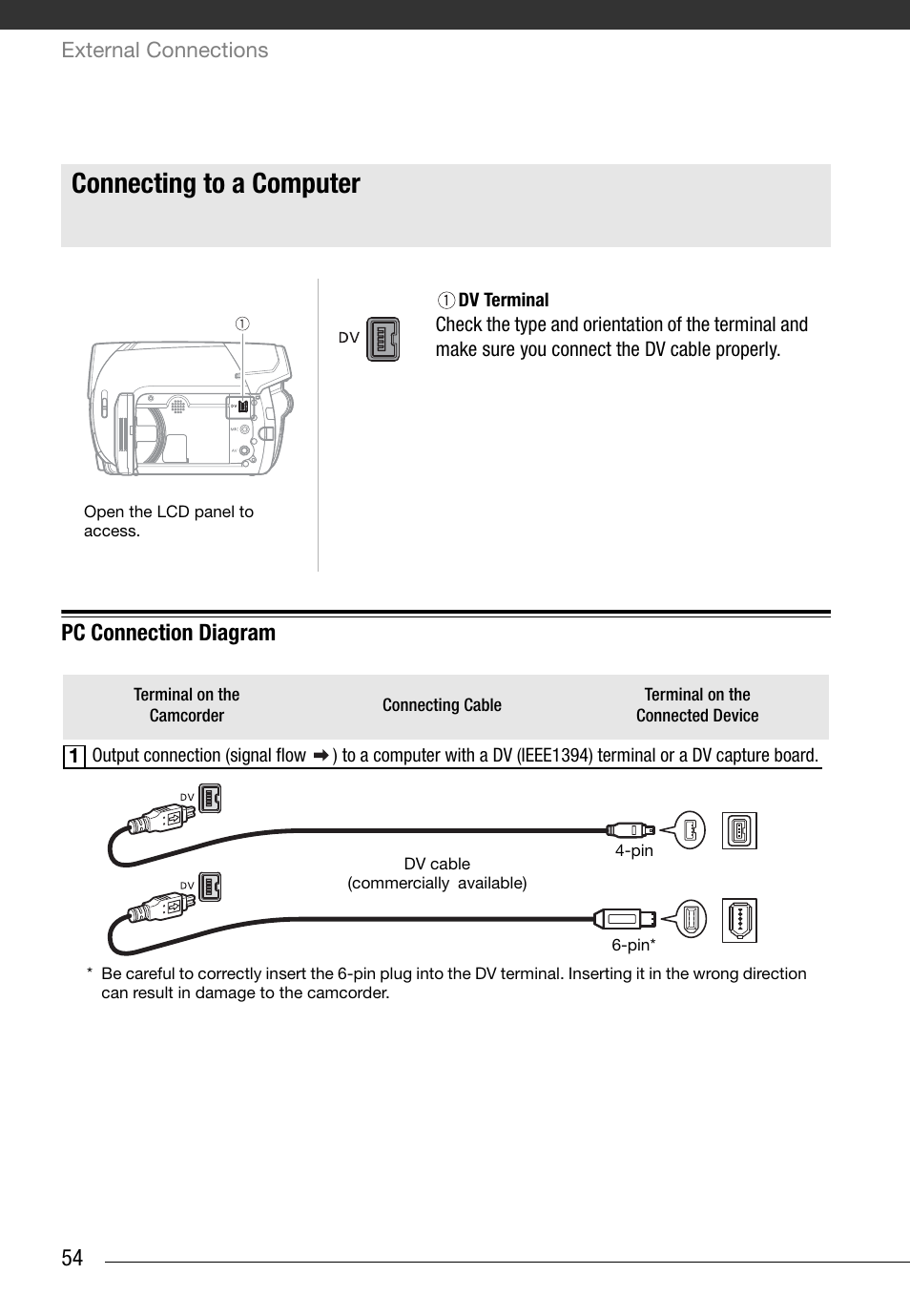 Connecting to a computer, Pc connection diagram | Canon Digital Video Camcorder ZR900 User Manual | Page 56 / 85