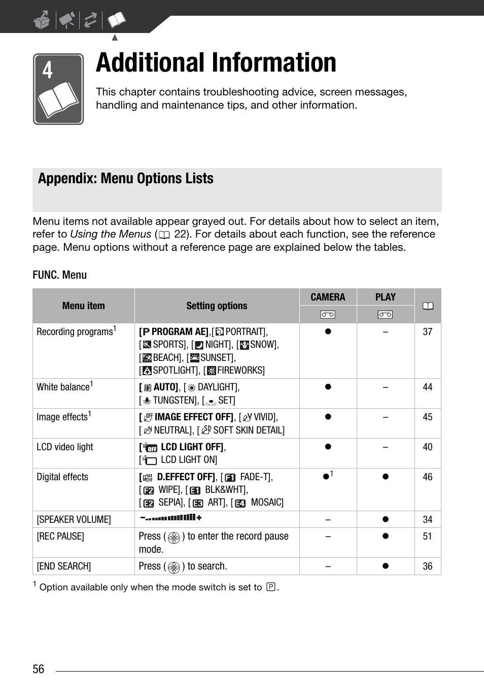 Additional information, Appendix: menu options lists, Func. menu | Canon Digital Video Camcorder ZR900 User Manual | Page 58 / 85