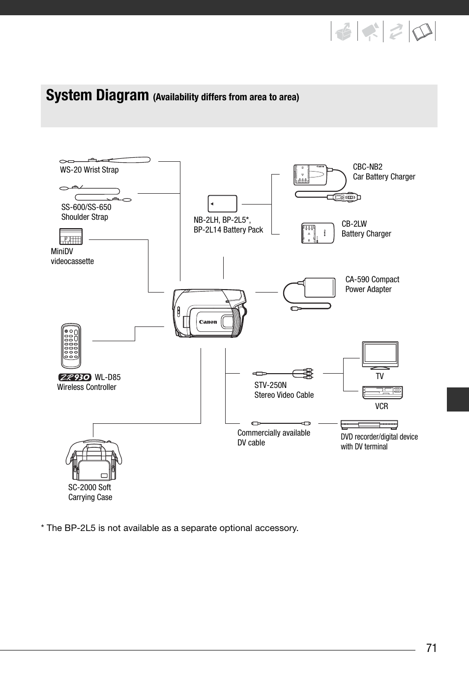 General information, System diagram | Canon Digital Video Camcorder ZR900 User Manual | Page 73 / 85