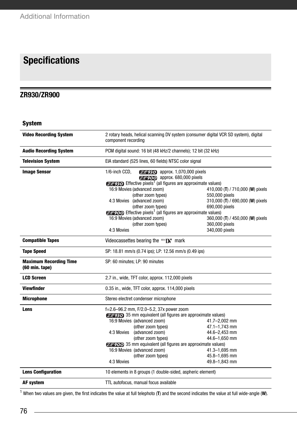 Specifications, Zr930/zr900, Additional information | System | Canon Digital Video Camcorder ZR900 User Manual | Page 78 / 85