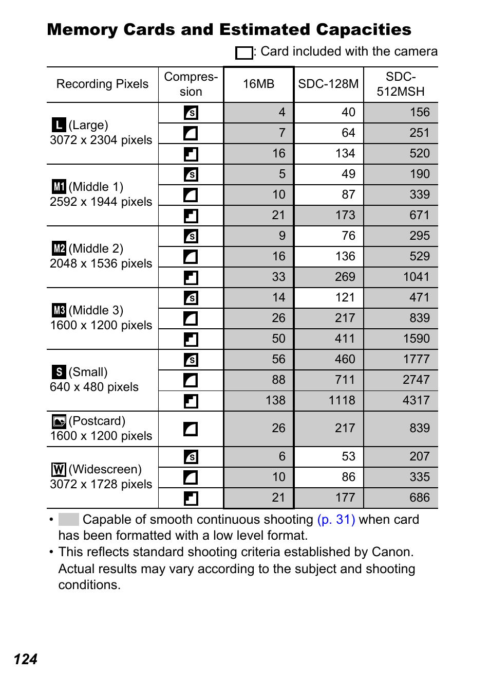 P. 124), Card used | Canon A710 IS User Manual | Page 126 / 138