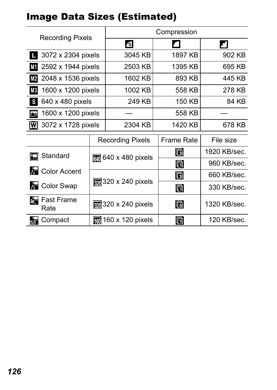 P. 126), Image data sizes (estimated) | Canon A710 IS User Manual | Page 128 / 138