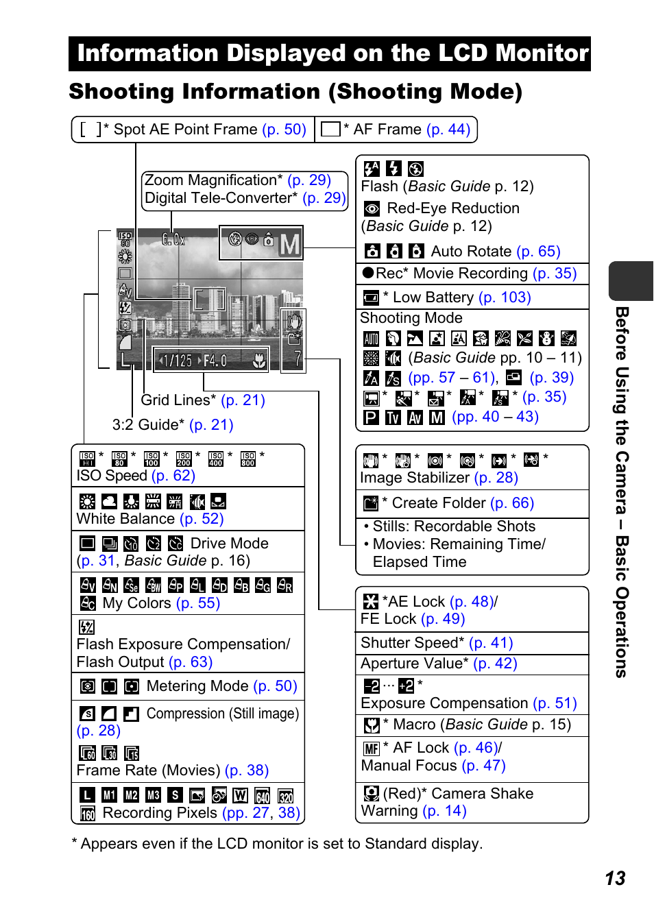 Information displayed on the lcd monitor, Shooting information (shooting mode) | Canon A710 IS User Manual | Page 15 / 138