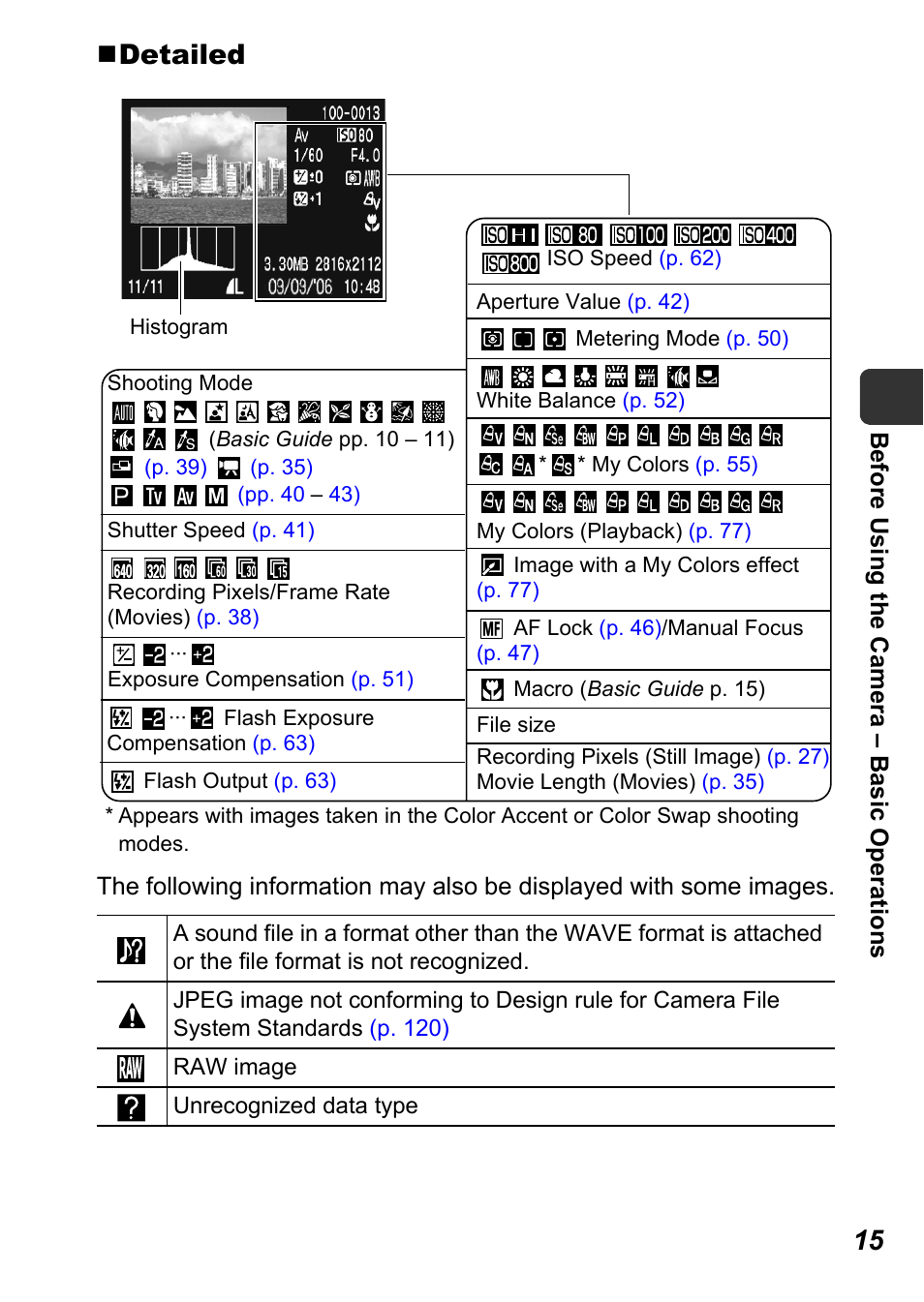 Detailed | Canon A710 IS User Manual | Page 17 / 138