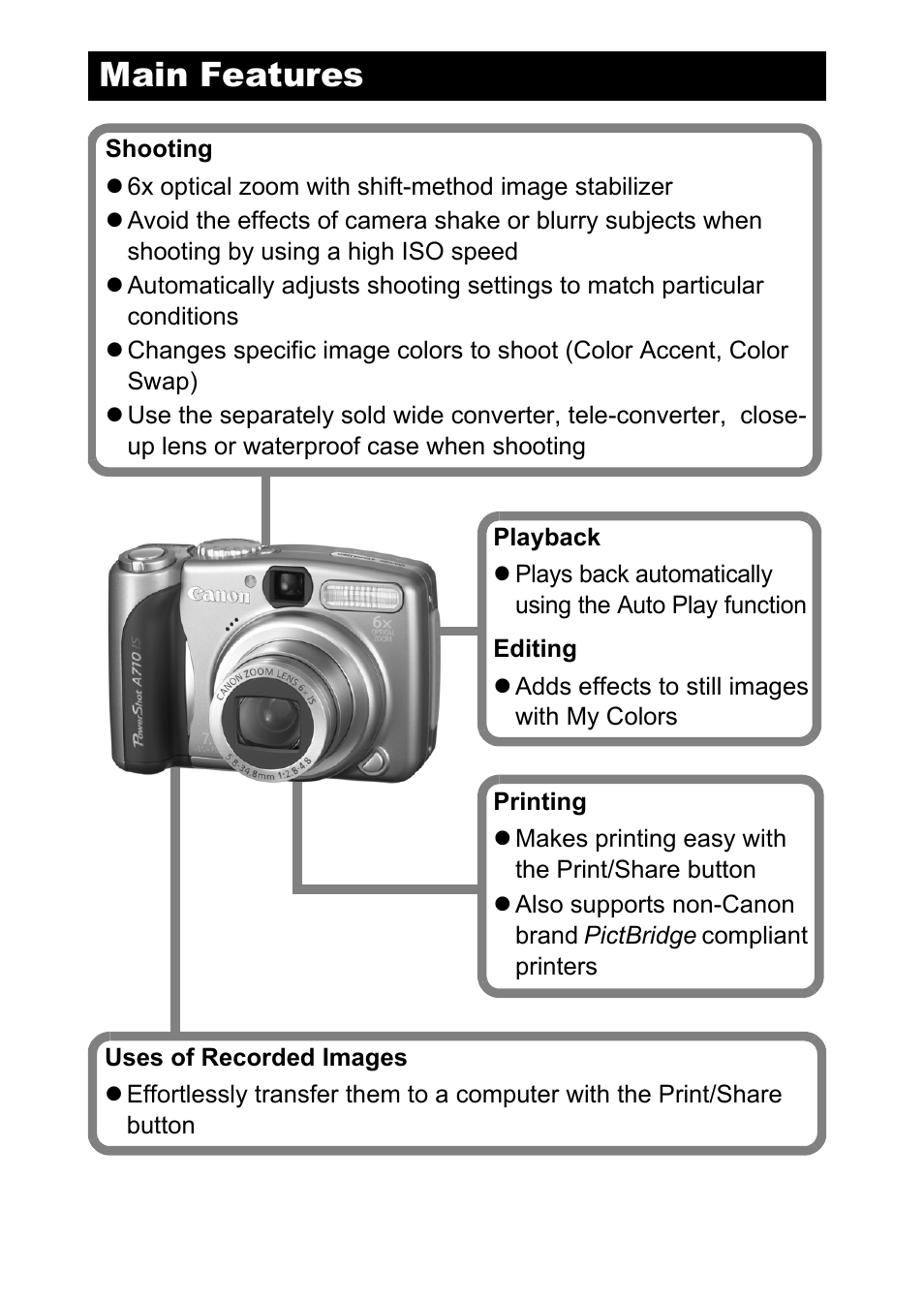 Main features | Canon A710 IS User Manual | Page 2 / 138