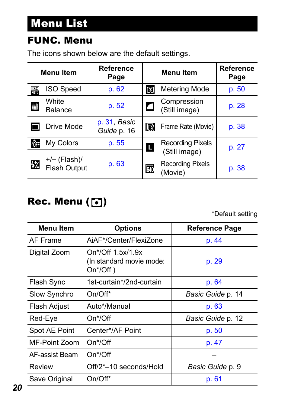 Menu list, Func. menu, Rec. menu ( ) | Canon A710 IS User Manual | Page 22 / 138