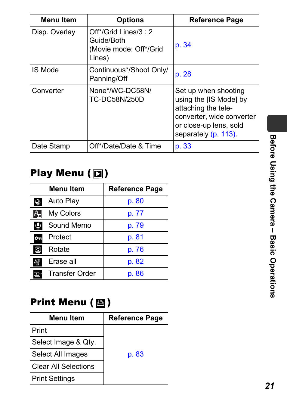 P. 21), Play menu ( ) print menu ( ) | Canon A710 IS User Manual | Page 23 / 138