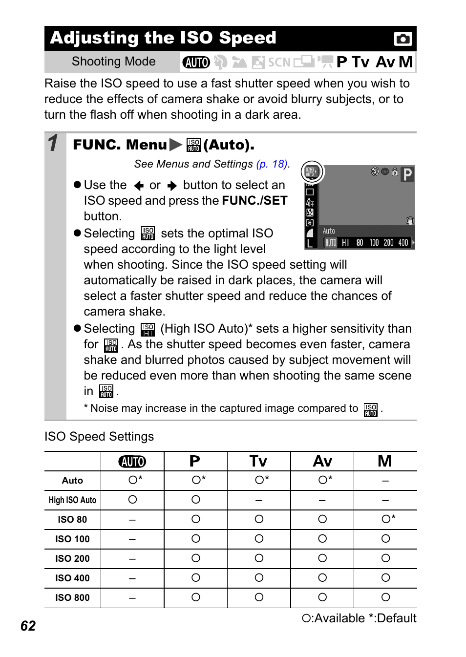 Adjusting the iso speed, P. 62), P. 62 | Func. menu (auto) | Canon A710 IS User Manual | Page 64 / 138