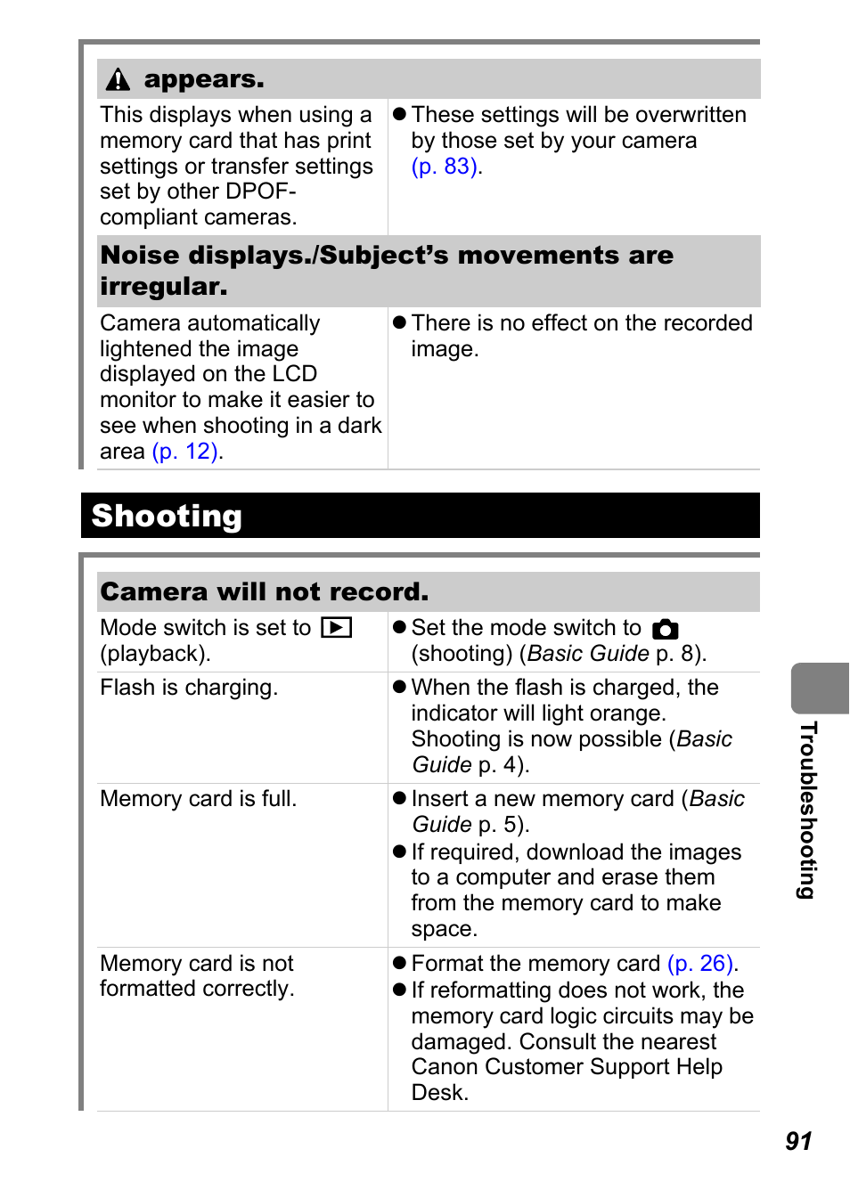 Shooting | Canon A710 IS User Manual | Page 93 / 138