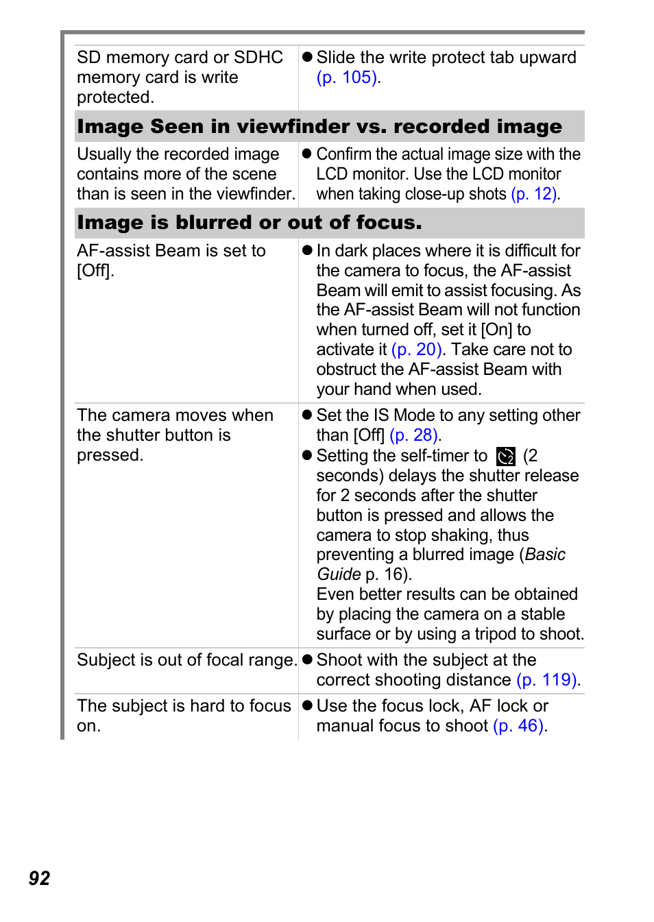 Image seen in viewfinder vs. recorded image, Image is blurred or out of focus | Canon A710 IS User Manual | Page 94 / 138