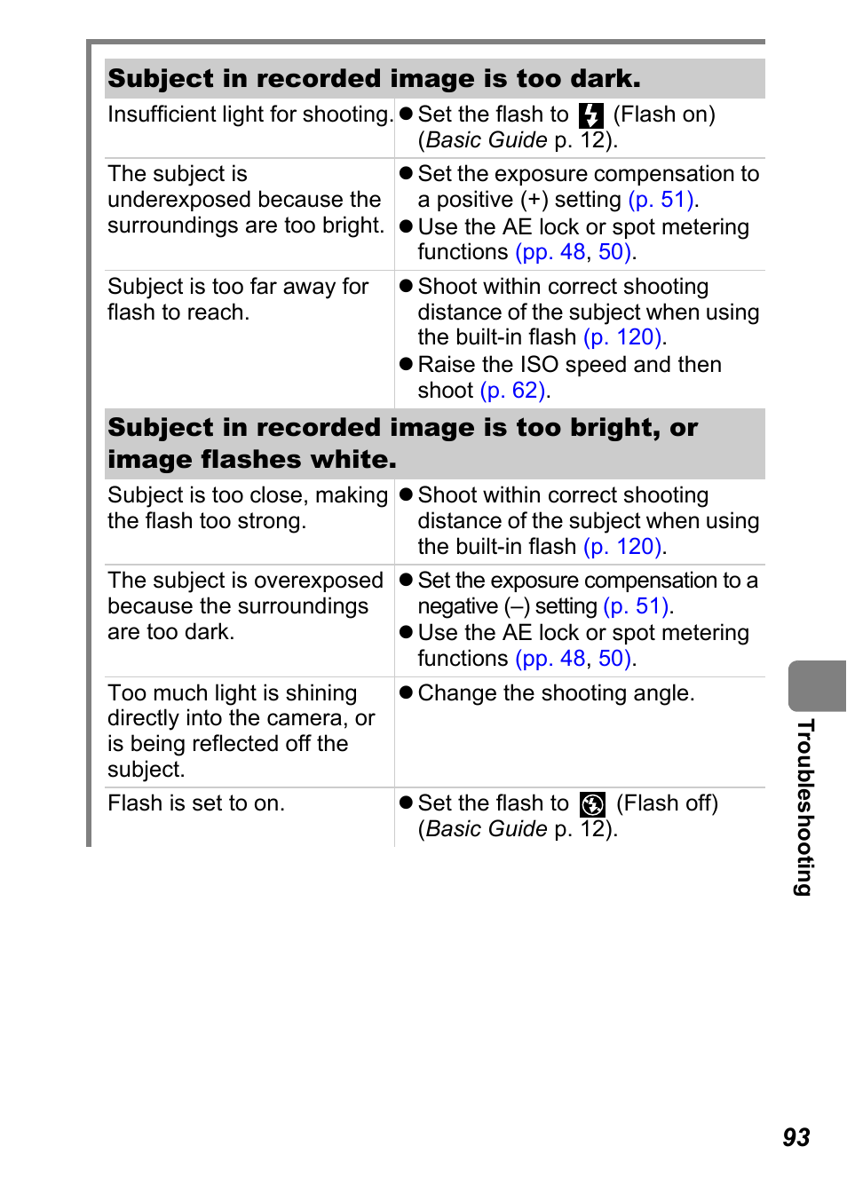 Subject in recorded image is too dark | Canon A710 IS User Manual | Page 95 / 138
