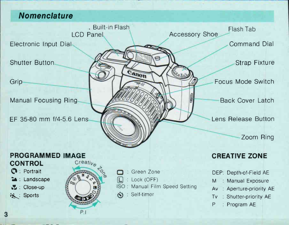 Canon EOS 1000 F User Manual | Page 3 / 105