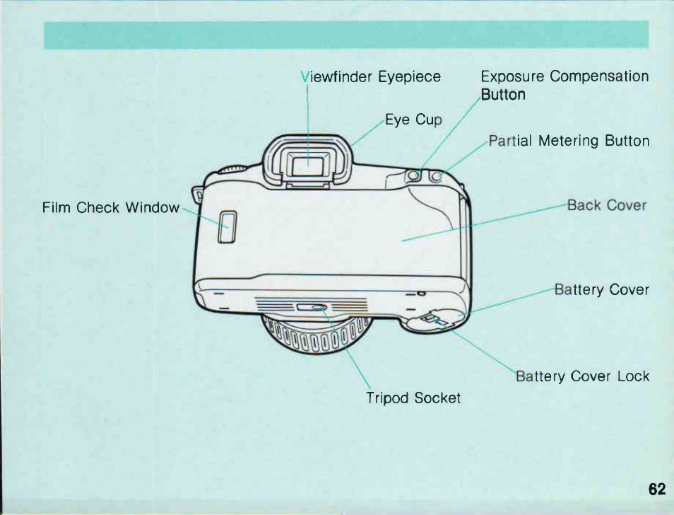 Nomenclature, Creafiv | Canon EOS 1000 F User Manual | Page 5 / 105