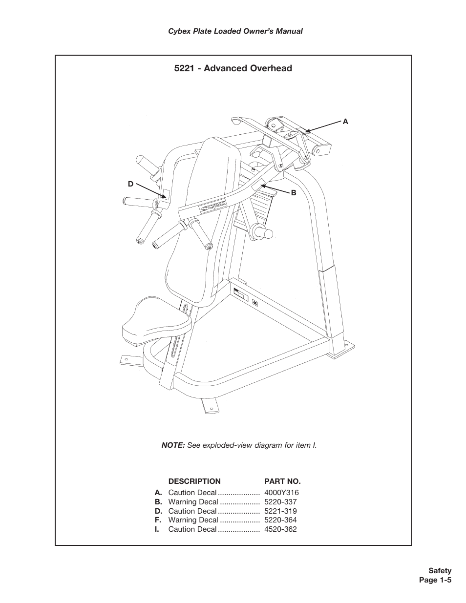 Cybex 5000 Series PL User Manual | Page 11 / 206