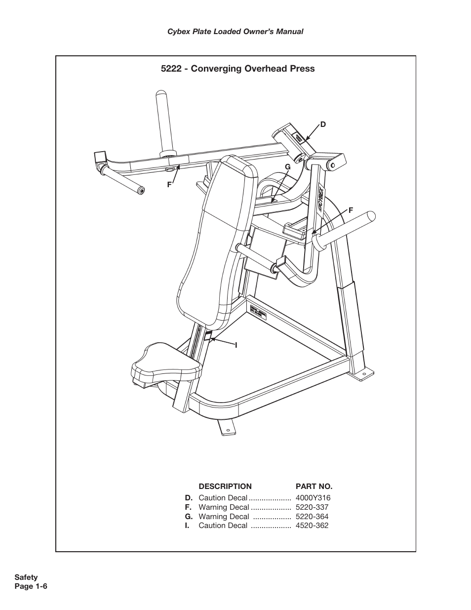 Cybex 5000 Series PL User Manual | Page 12 / 206