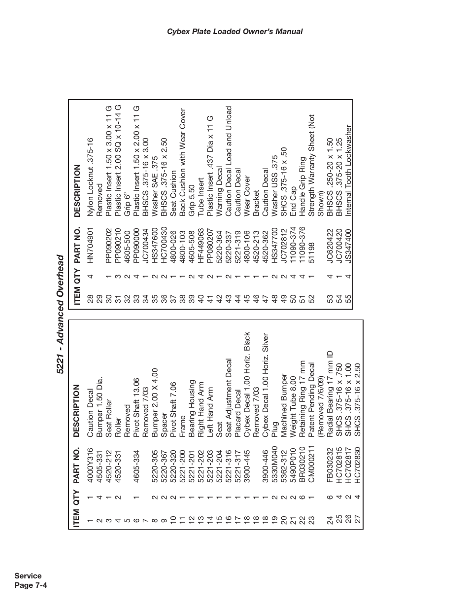 Cybex 5000 Series PL User Manual | Page 122 / 206