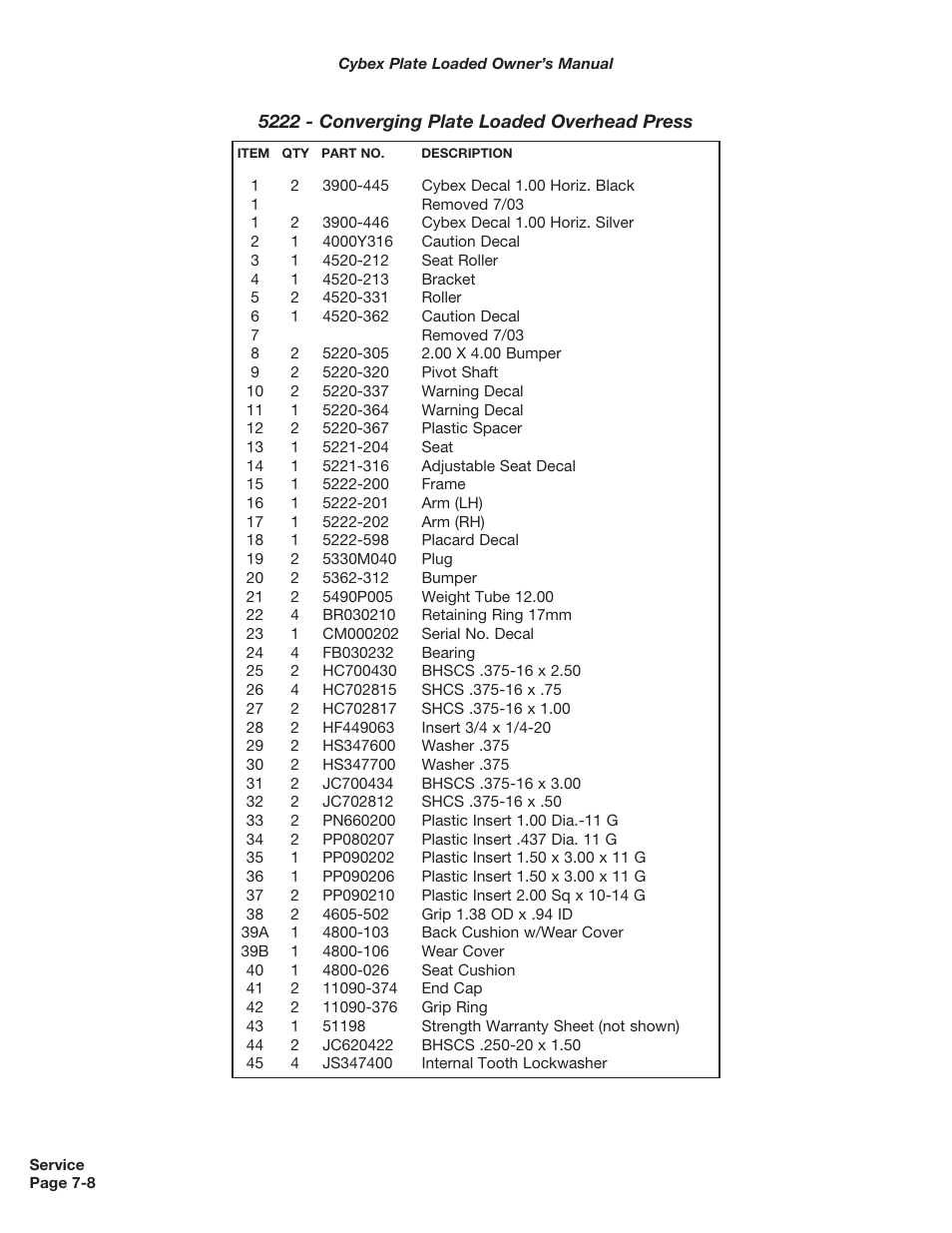 Cybex 5000 Series PL User Manual | Page 126 / 206