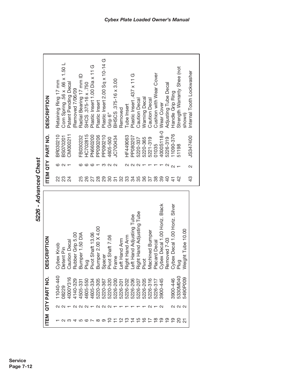 Cybex 5000 Series PL User Manual | Page 130 / 206