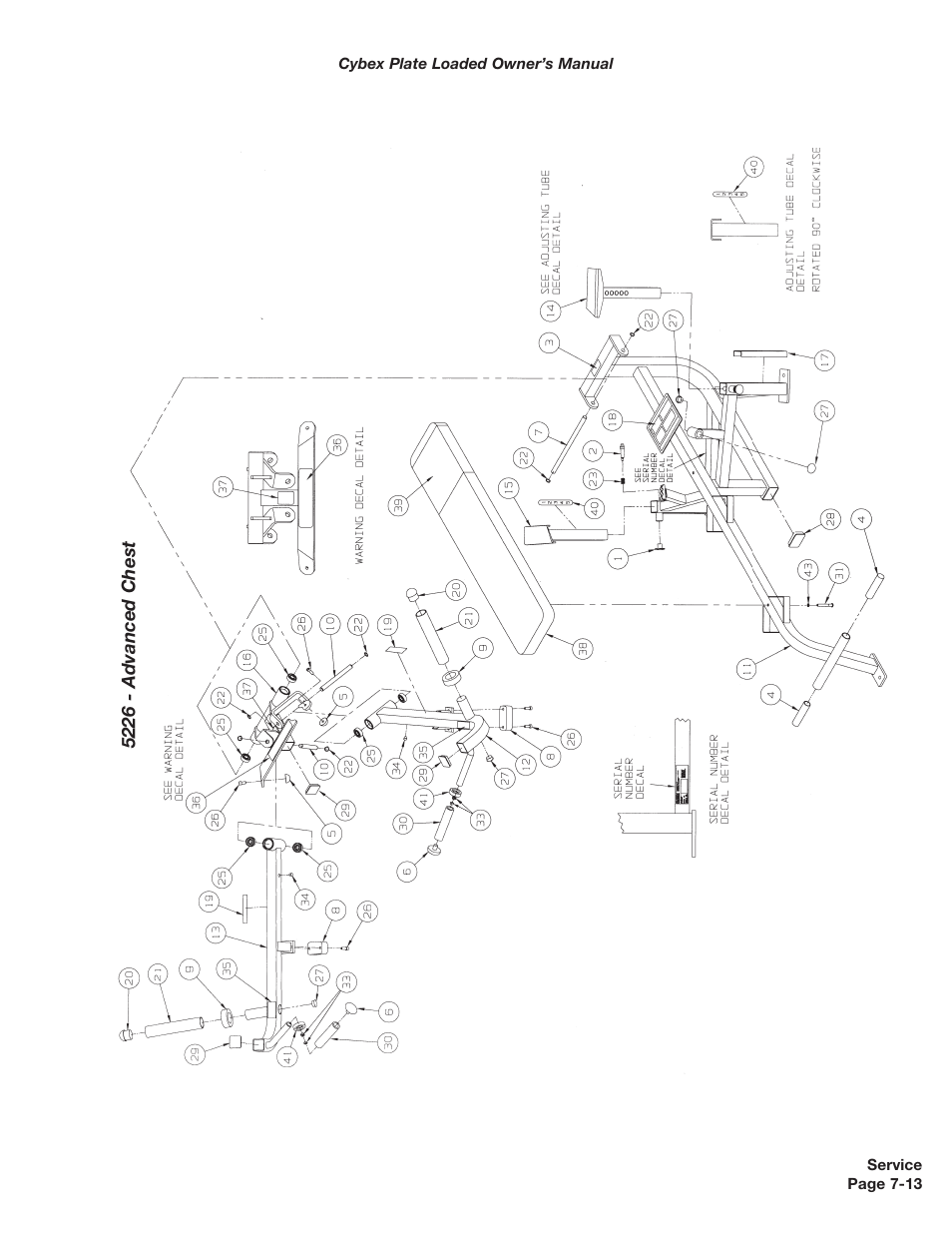 Cybex 5000 Series PL User Manual | Page 131 / 206