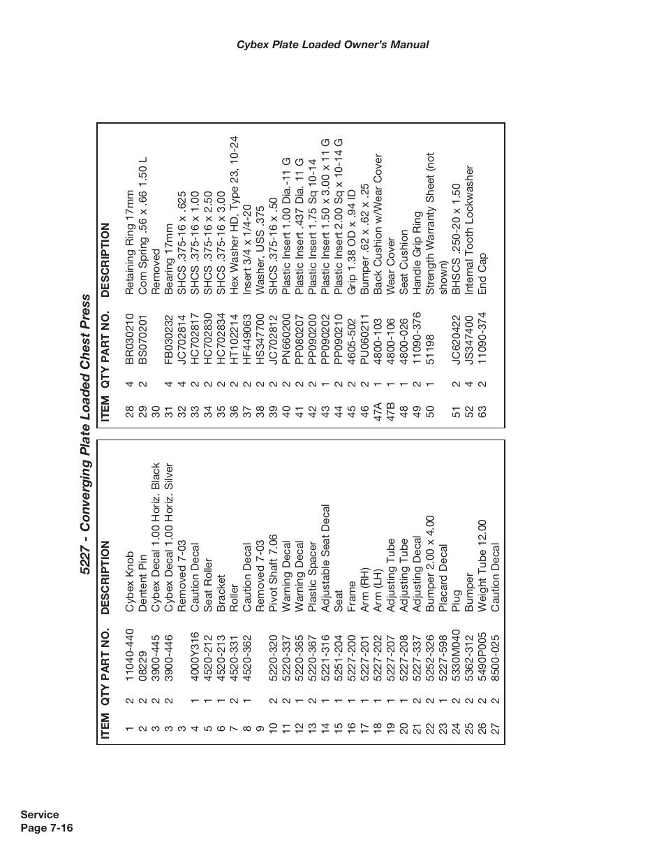 Cybex 5000 Series PL User Manual | Page 134 / 206