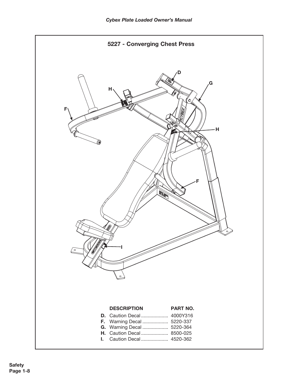 Cybex 5000 Series PL User Manual | Page 14 / 206