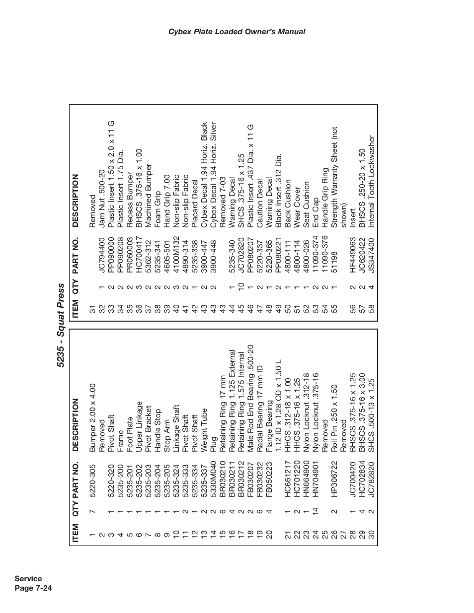 Cybex 5000 Series PL User Manual | Page 142 / 206