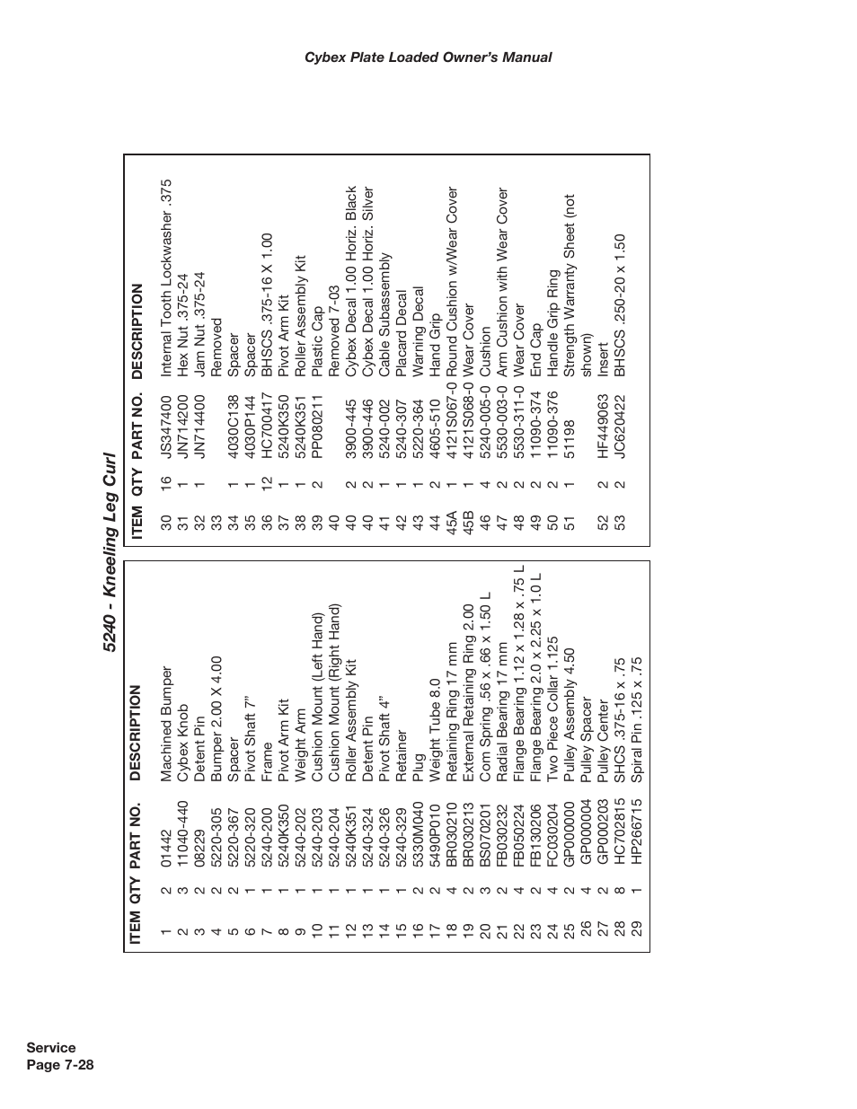 Cybex 5000 Series PL User Manual | Page 146 / 206