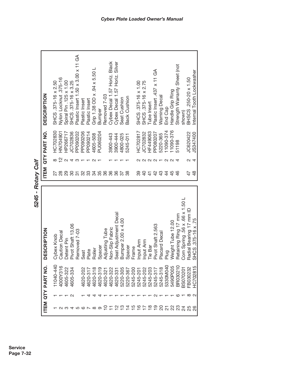 Cybex 5000 Series PL User Manual | Page 150 / 206