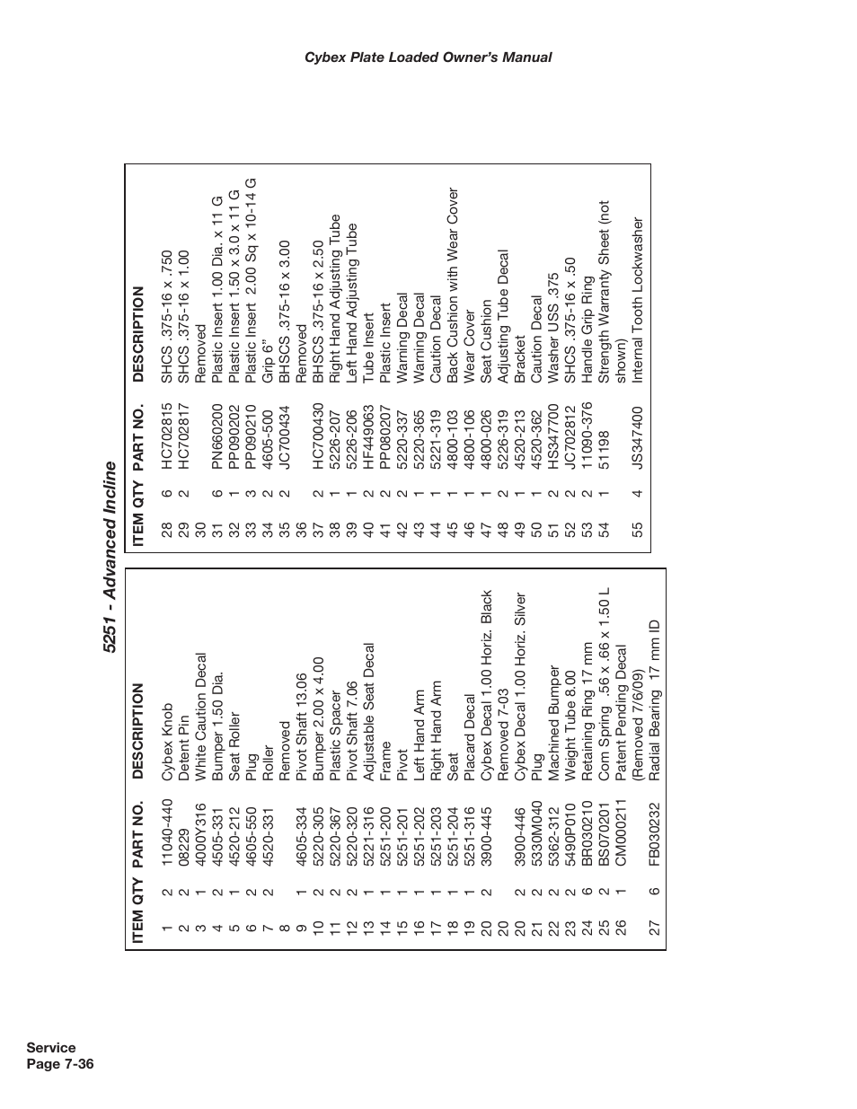 Cybex 5000 Series PL User Manual | Page 154 / 206