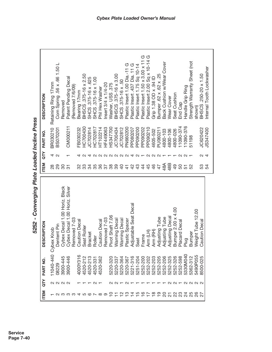 Cybex 5000 Series PL User Manual | Page 158 / 206