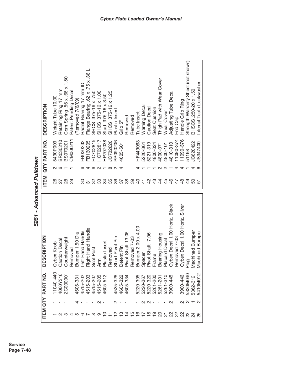 Cybex 5000 Series PL User Manual | Page 166 / 206