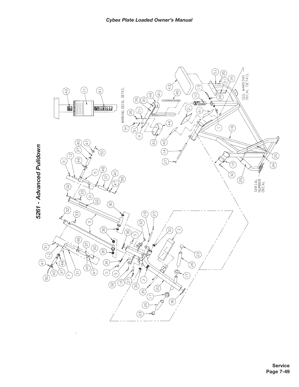 Cybex 5000 Series PL User Manual | Page 167 / 206