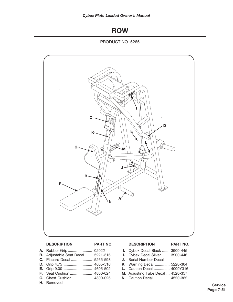 Cybex 5000 Series PL User Manual | Page 169 / 206