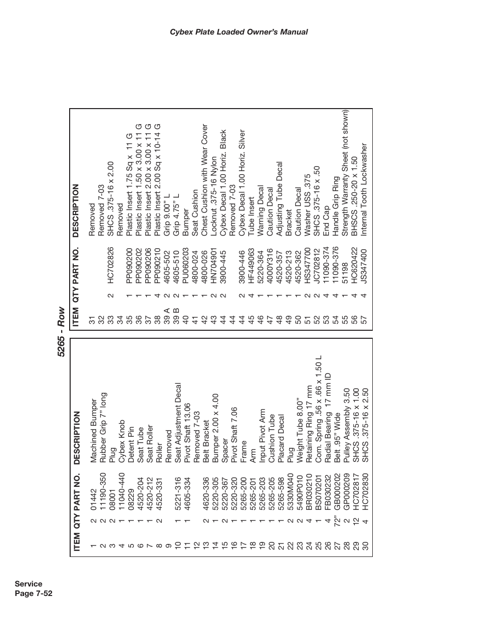 Cybex 5000 Series PL User Manual | Page 170 / 206