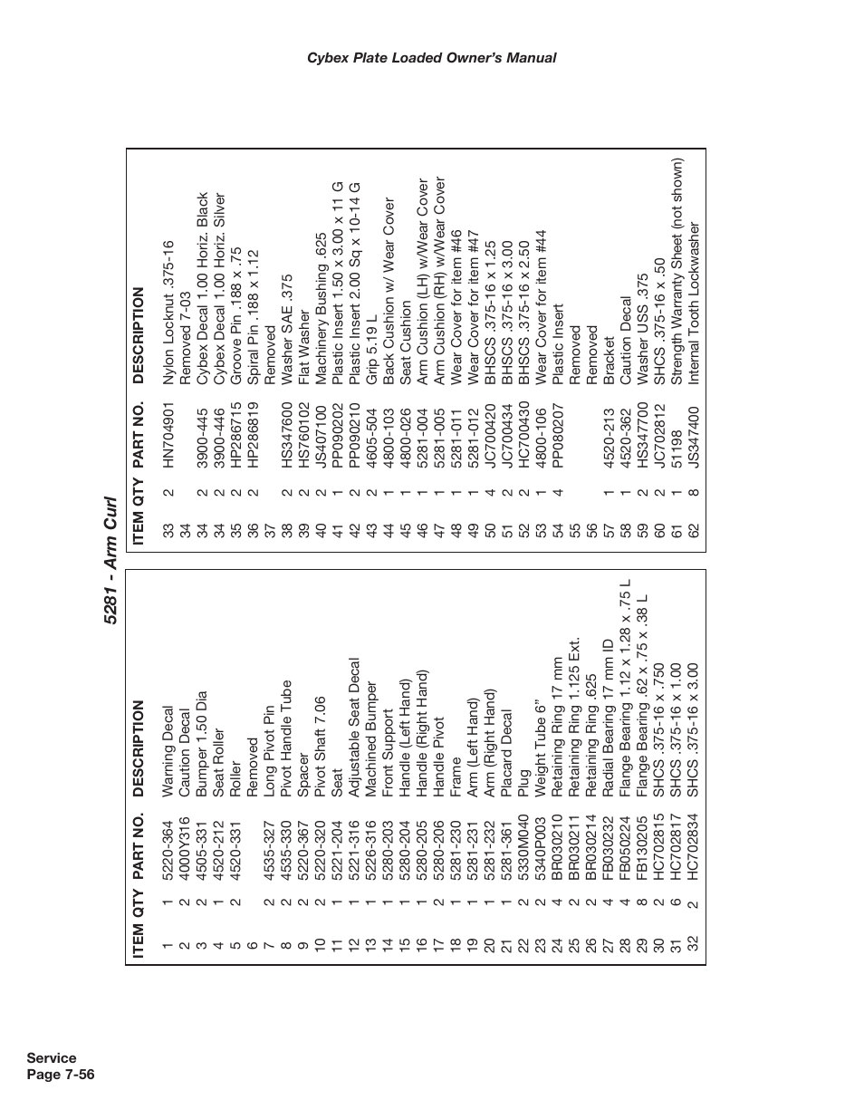 Cybex 5000 Series PL User Manual | Page 174 / 206