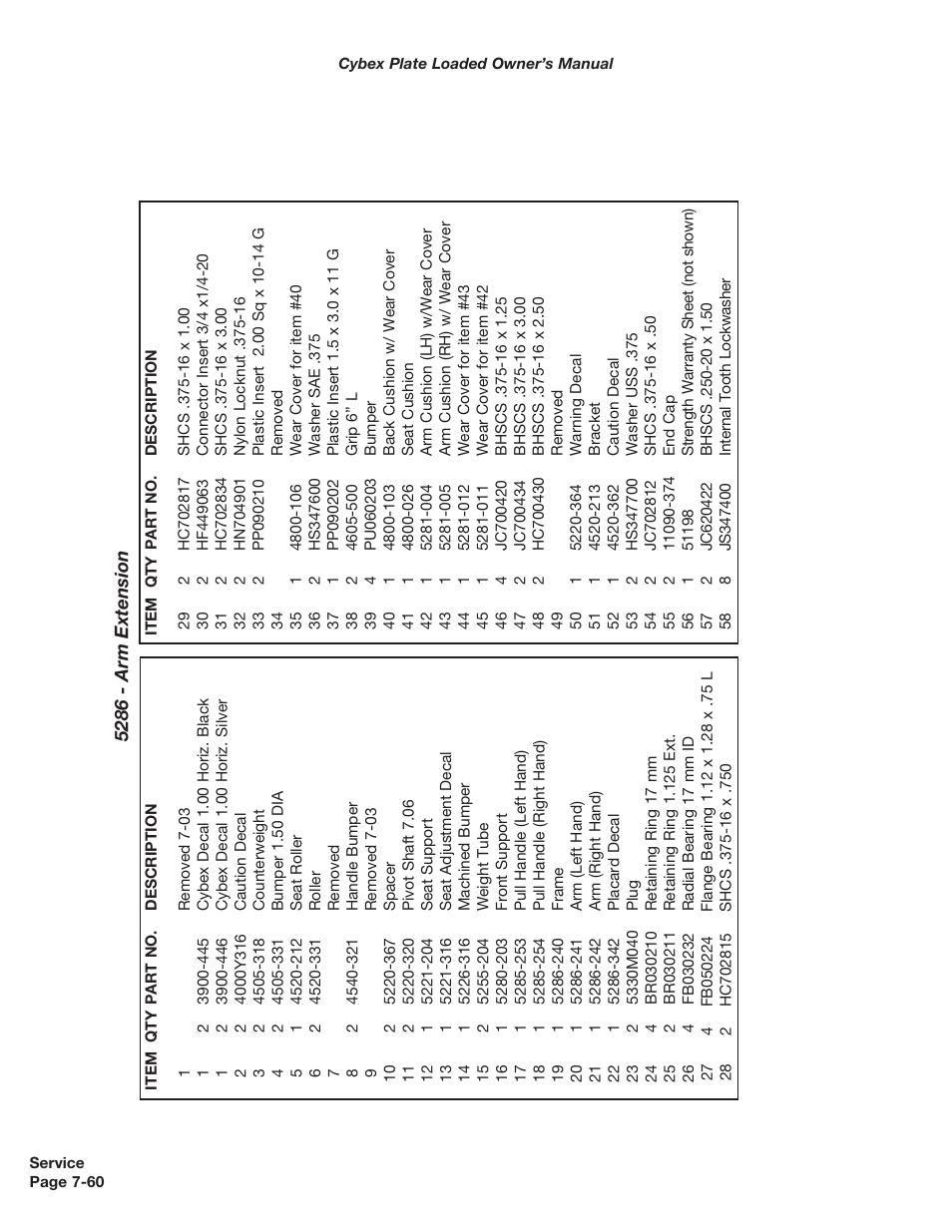 Cybex 5000 Series PL User Manual | Page 178 / 206