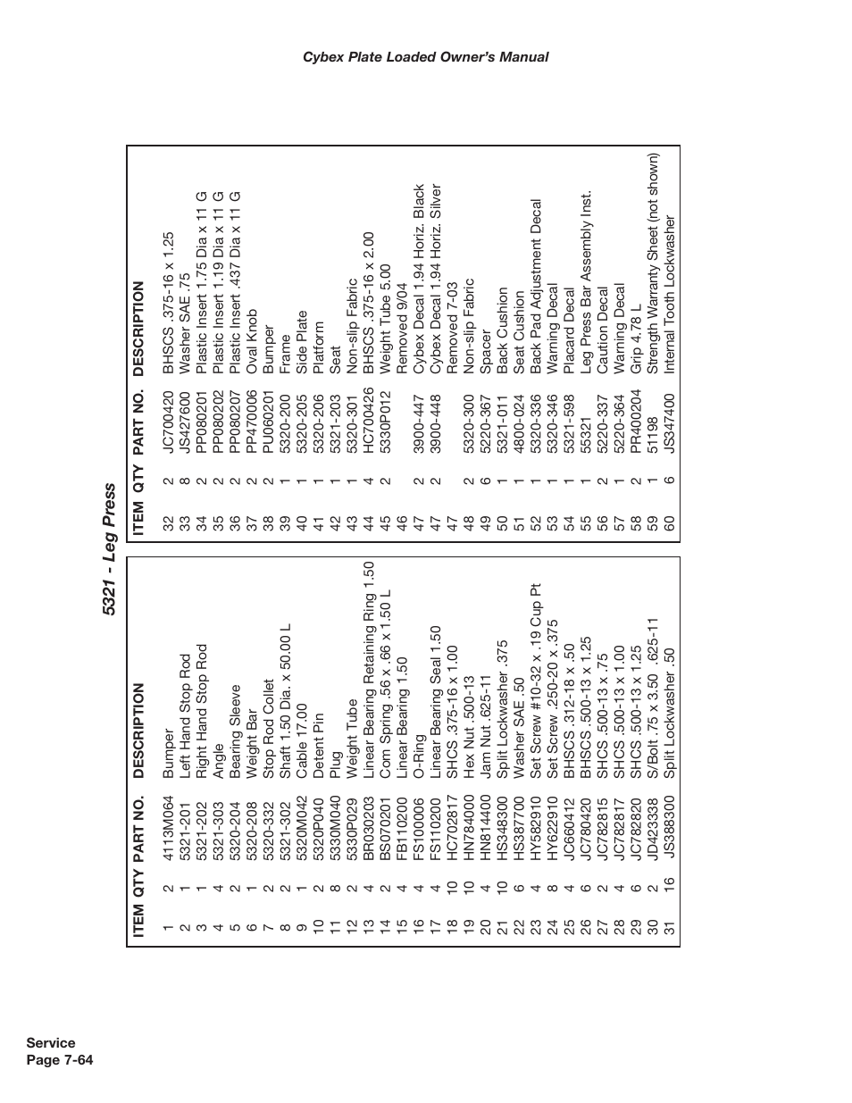 Cybex 5000 Series PL User Manual | Page 182 / 206