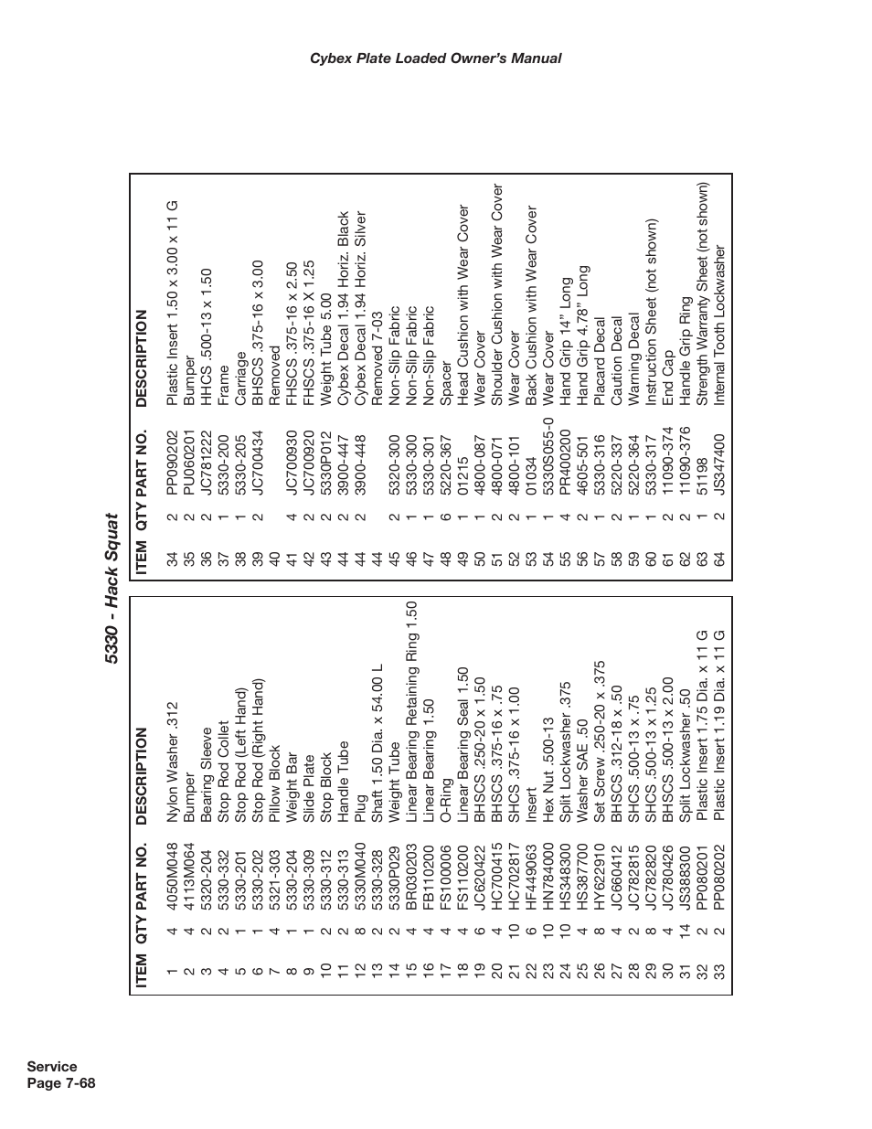 Cybex 5000 Series PL User Manual | Page 186 / 206